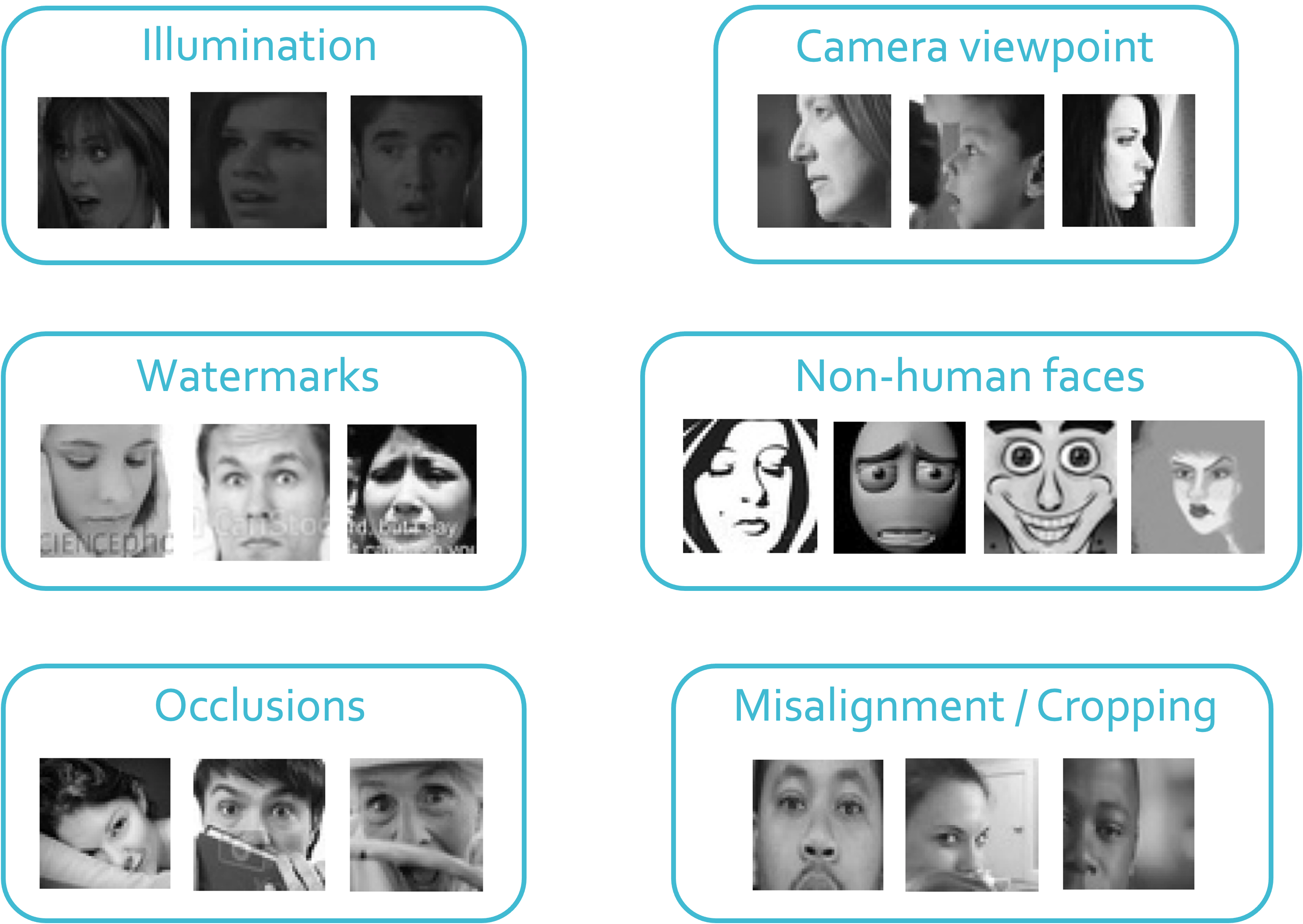 example images of some challenging cases we would like the model to be able to handle