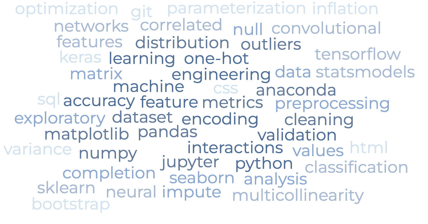 word-cloud of machine learning techniques